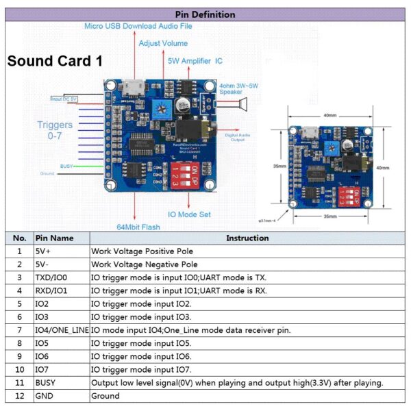 Sound Card 1 - Internal Memory w/ Speaker - Image 4